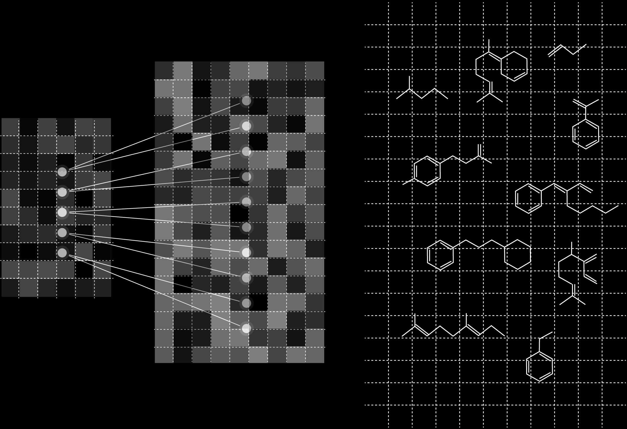 unstructured architectures